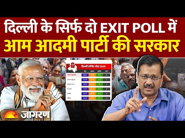 Delhi Exit Polls 2025: इस Exit Poll में Aam Aadmi Party ने चौंकाया | Breaking News Update