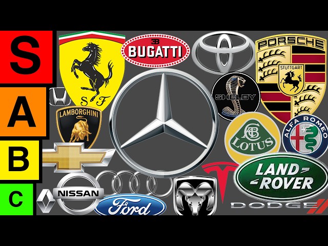 Ranking Every Car Brand (Worst to Best ft. @ExhaustedAuto)