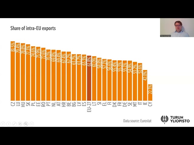 International Economics lesson 11d: Is the Euro Zone integrated enough?