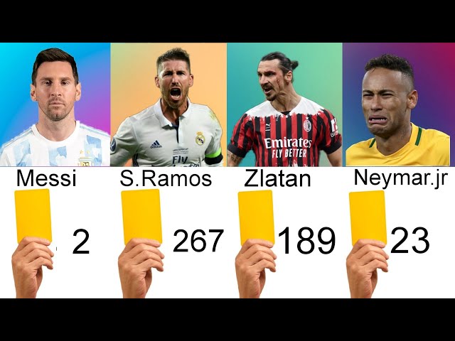 Numbers of yellow cards of the most famous footballers