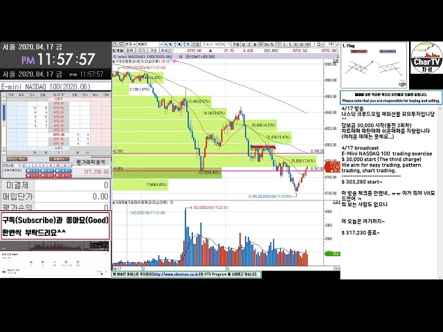 해외선물 모의투자 나스닥 4.17 NASDAQ  LIVE  CME real time trading exercise chart pattern