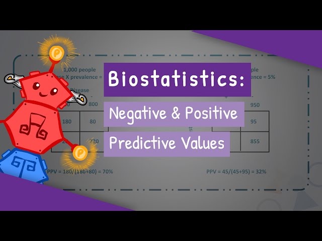 Biostatistics - Negative and Positive Predictive Values