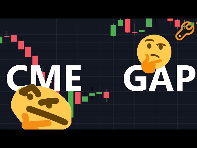 What is the CME        Gap?