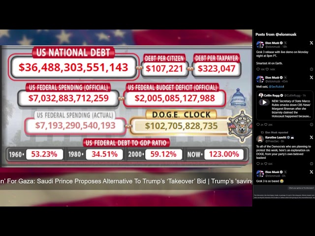 DOGE Clock | Live US Debt Clock & Live Musk, DOGE, X Posts