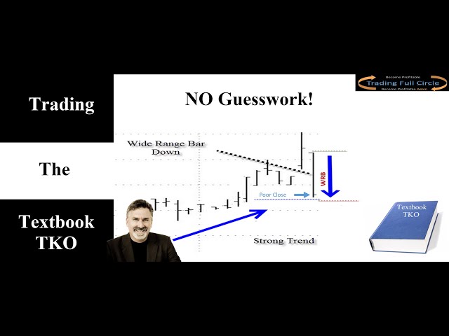 Trading The Textbook TKO: Dave Landry's Methodology In Action (013025)