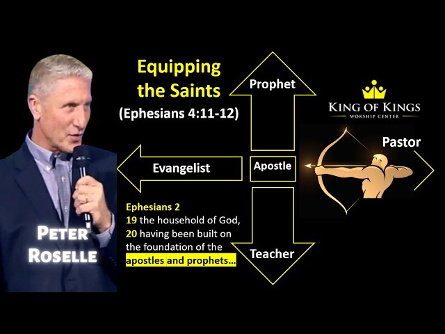 Equipping the Saints for the Work of the Ministry (Ephesians 4:11-12)