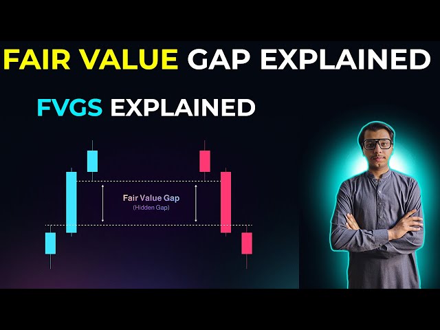 fair value gap explained | fvg trading strategy | fair value gap trading strategy | fair value gap