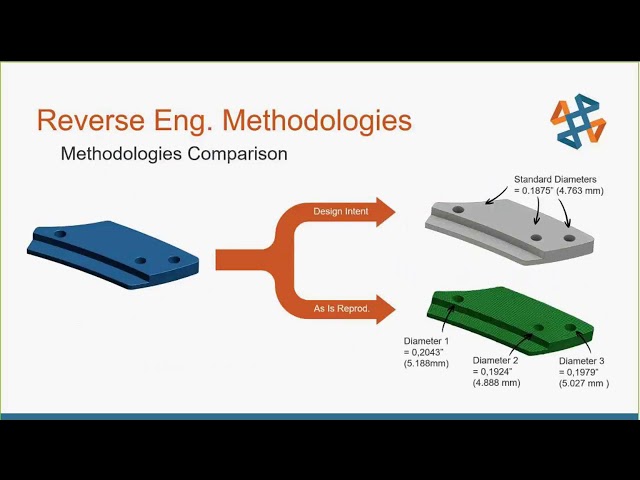 Scan to 3D: Reverse-Engineering with SOLIDWORKS, Creaform, and Geomagic Design X