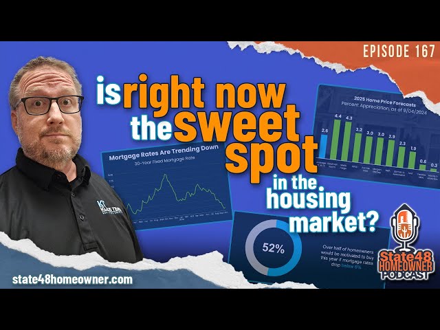 Is Right Now the Sweet Spot to Buy a Home? Don't Miss This Opportunity