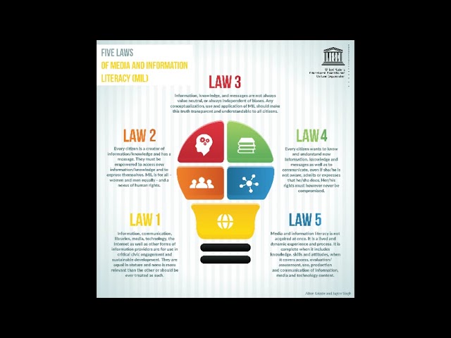 Global Media & Information Literacy Week & ROFFEKE - podcast generated by notebooklm #GlobalMILWeek