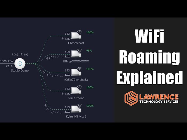 WiFi Roaming Explained