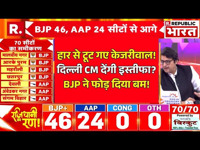 Delhi Elections Final Result LIVE | Kejriwal | PM Modi | Rahul Gandhi | BJP Vs AAP | Vote Counting