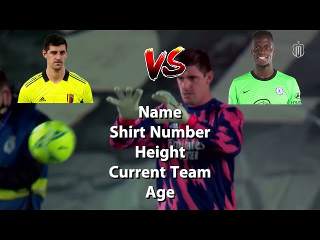 Thibaut Courtois vs Édouard Mendy Comparison And Head to Head | 2020-2021 Season