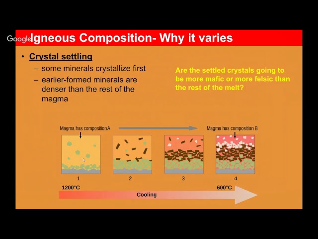 04 - Igneous Rocks & Volcanoes: Bowen's Reaction Series