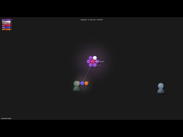 yourbasic/radix - Gource visualisation