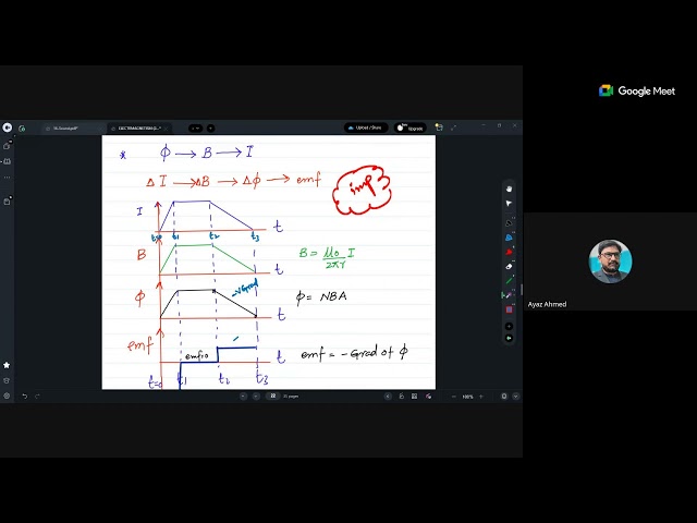 A2 electromagnetism