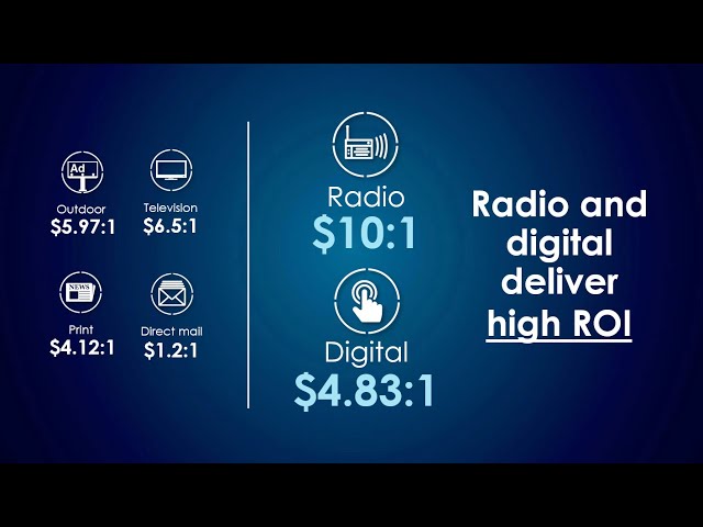 Why Radio is the Best Advertising Medium for Small Businesses.