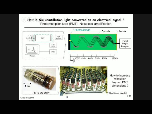 5.2 - SPECT: x-ray detection