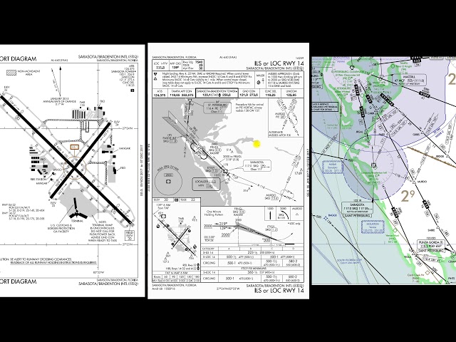 Ep. 203: Instrument Approach Plate Explained | ILS LOC RWY14