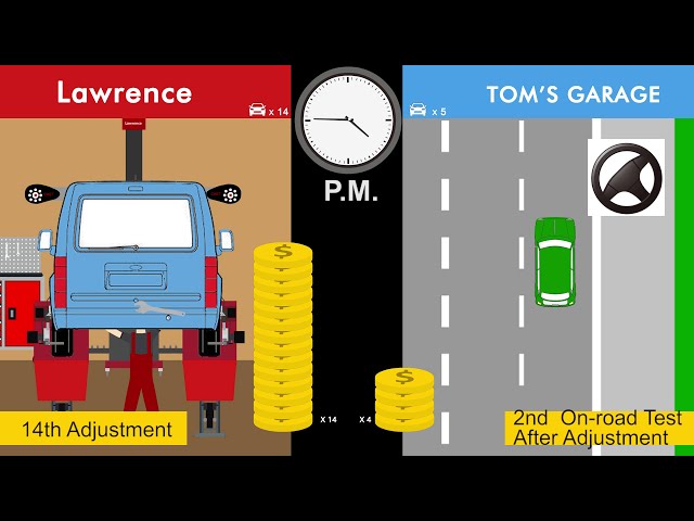 Explore the High Efficient Wheel Alignment