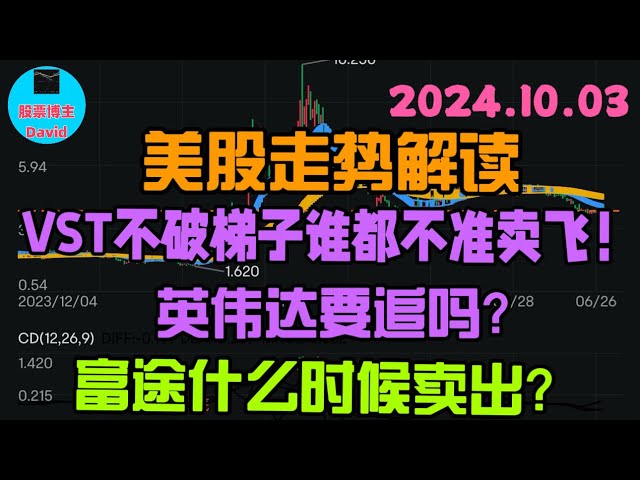 10月3日，美股即时走势解读，年底的千万刀富翁点赞了这个视频 ❤️➡️ #美股推荐2024 #英伟达股票 #特斯拉股票 #美股投资 #美股大涨 #美股大跌 #美股期权  #美股解读  #中概股