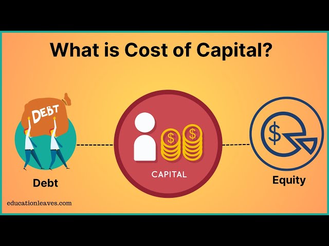 Cost of Capital | Weighted average Cost of Capital