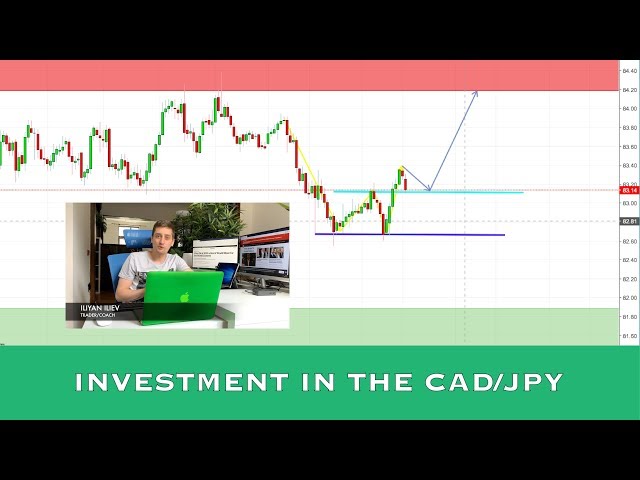 Investment plan for CAD/JPY | Increasing your profitability by planning your trades