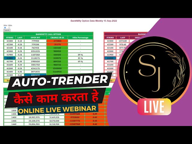 HOW TO USE AUTO-TRENDER SOFTWARE FOR INTERDAY TRADING