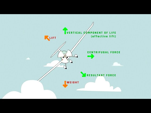 ¿QUÉ ES LA FUERZA G? O cómo servir el té en un avión boca abajo | 1MINUTE AVIATION | One Air