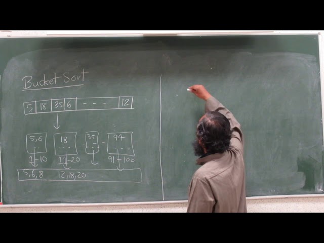 BucketSort and Radix Sort Most Significant Digit version