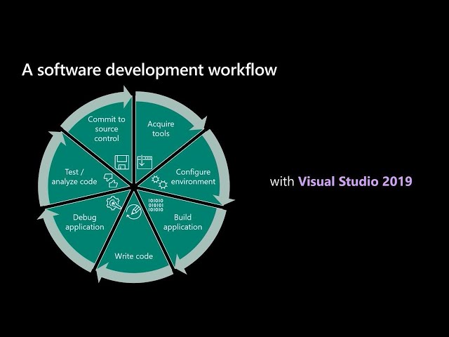 The joys and trials of writing cross-platform C++ code – let tools help - BRK3026