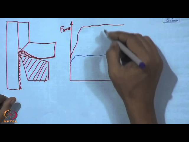 Mod-01 Lec-40 Performance Evaluation of HFCVD Diamond Coated Tool