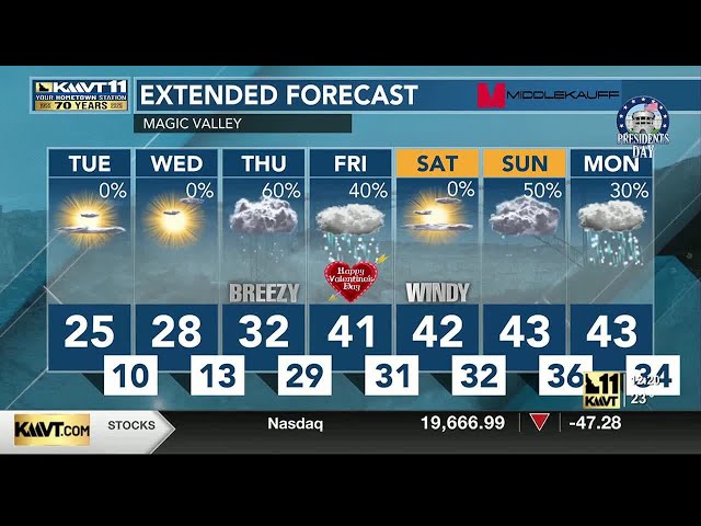 KMVT Noon Weather 2/11