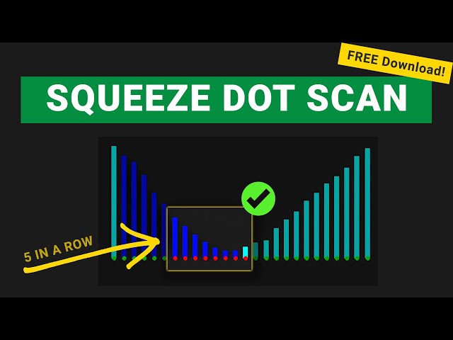 Find TTM Squeeze Setups Easily With This Free Scan