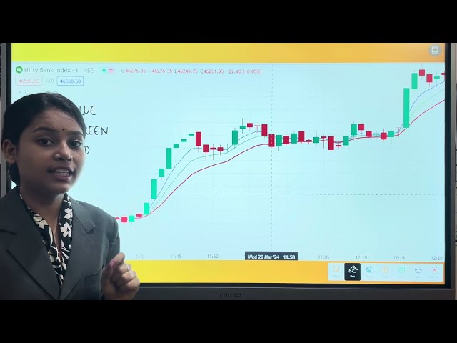 Exponential Moving Average (EMA)| EMA Crossover Strategy | EMA Strategy | #TechnicalAnalysis #Part1