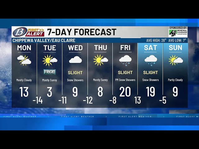 13 First Alert Web Weather: Slightly colder as we end the weekend (2-9-25)