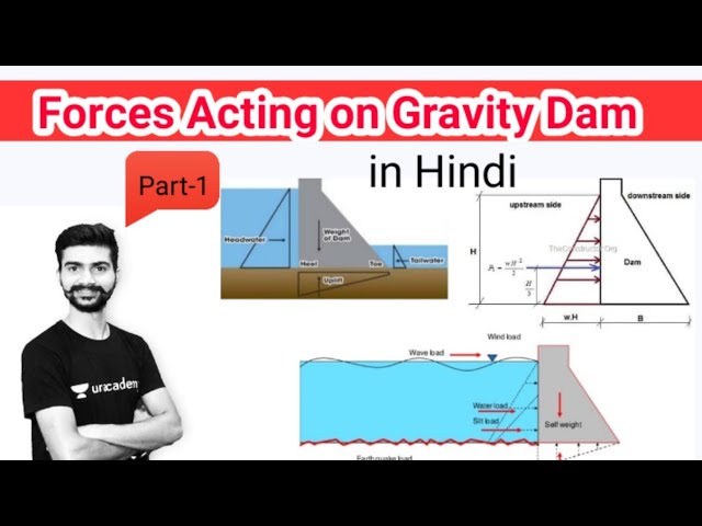 FORCES ACTING ON GRAVITY DAM PART 1 WATER RESOURCES ENGINEERING