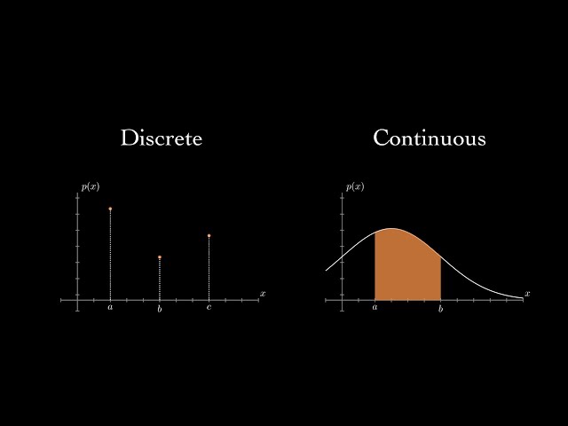 Probability density and mass functions