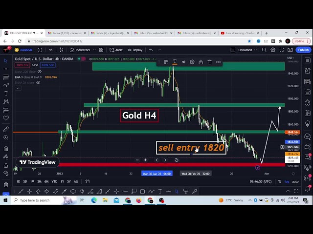 Forex For You[  price action[ helpful video for  forex traders,