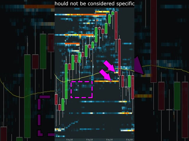 Using Liquidity to Signal VWAP Break