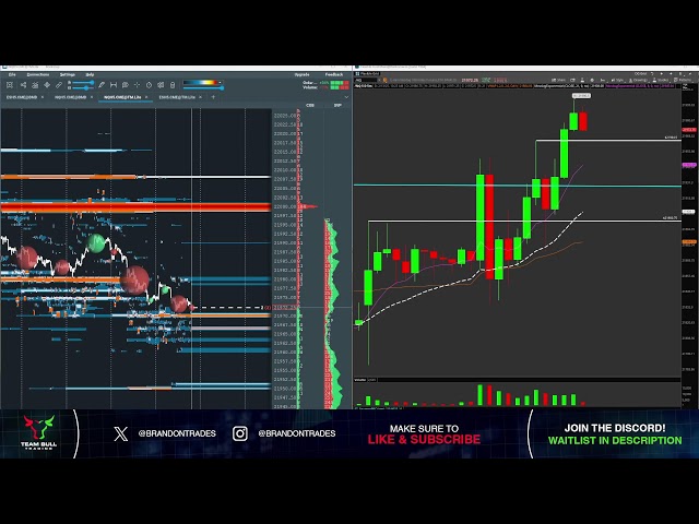 LIVE Trading Futures & Options