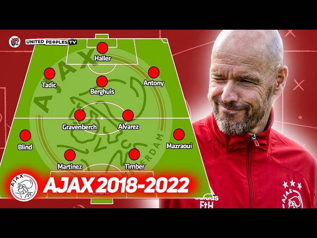 Erik Ten Hag's Tactics Ajax 2018-2022 Explained | Formation, Strengths & Philosophy