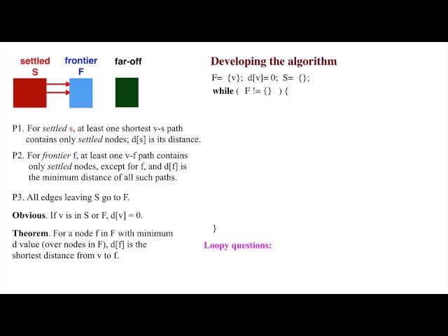 Shortest path 5. Development of the shortest-path algorithm