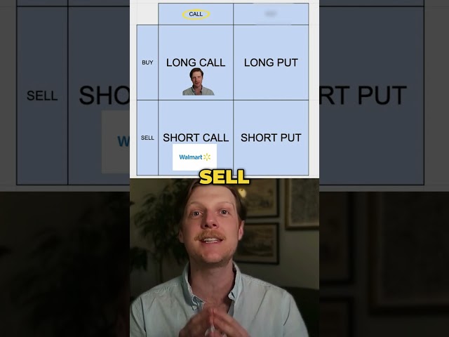 Understanding Call and Put Options  A Guide for Beginners