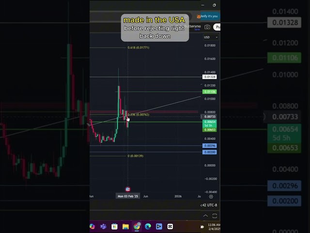 AMP Token ($AMP) LIVE Technical Analysis 🚀