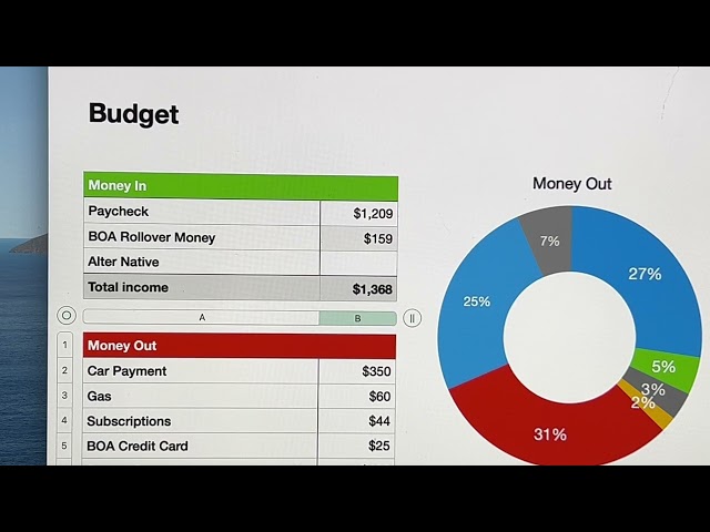 Budget With Me: Last Paycheck of 2022!