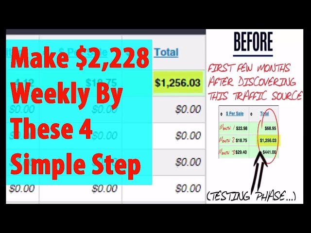 How To Make Money Online Fast 2017 & 2018! Best Ways To Make Money Online Fast