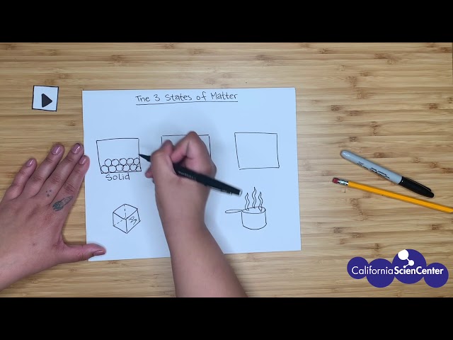 The Three States of Matter - Stuck at Home Science