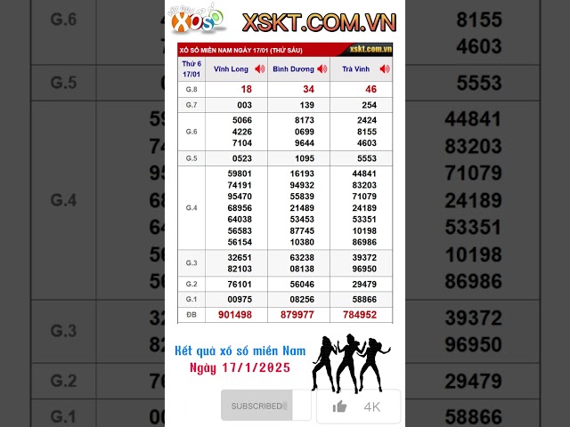Kết quả xổ số miền Nam ngày 17/1/2025 Bình Dương, Trà Vinh, Vĩnh Long #xsmn #xsbd #xstv #xsvl #kqxs