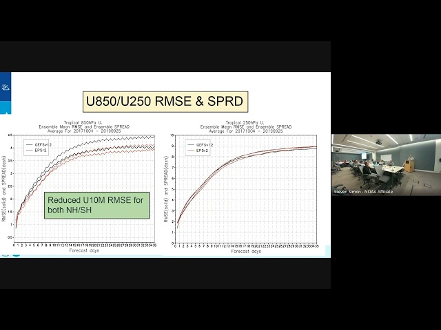 Subseasonal and Seasonal Applications Workshop | Day 2 late afternoon: GEFSv13